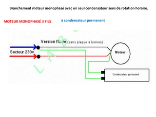 MOTEUR MONOPHASÉ 3 FILS à condensateur permanent
Branchement moteur monophasé avec un seul condensateur sens de rotation horaire.
 