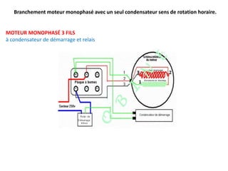 Branchement moteur monophasé avec un seul condensateur sens de rotation horaire.
MOTEUR MONOPHASÉ 3 FILS
à condensateur de démarrage et relais
 