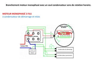 Branchement moteur monophasé avec un seul condensateur sens de rotation horaire.
MOTEUR MONOPHASÉ 3 FILS
à condensateur de démarrage et relais
 