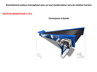 Branchement moteur monophasé avec un seul condensateur sens de rotation horaire.
MOTEUR MONOPHASÉ 4 FILS
Convoyeurs à bande
 