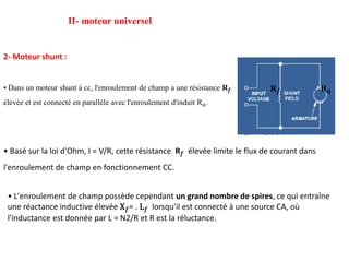 II- moteur universel
2- Moteur shunt :
• Dans un moteur shunt à cc, l'enroulement de champ a une résistance R𝒇
élevée et est connecté en parallèle avec l'enroulement d'induit R𝑎.
• Basé sur la loi d'Ohm, I = V/R, cette résistance R𝒇 élevée limite le flux de courant dans
l'enroulement de champ en fonctionnement CC.
R𝒇 R𝒂
• L'enroulement de champ possède cependant un grand nombre de spires, ce qui entraîne
une réactance inductive élevée X𝒇= . L𝒇 lorsqu'il est connecté à une source CA, où
l'inductance est donnée par L = N2/R et R est la réluctance.
 