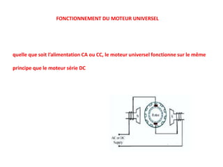FONCTIONNEMENT DU MOTEUR UNIVERSEL
quelle que soit l’alimentation CA ou CC, le moteur universel fonctionne sur le même
principe que le moteur série DC
 
