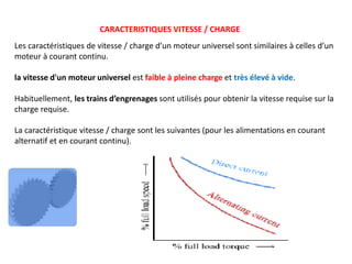 CARACTERISTIQUES VITESSE / CHARGE
Les caractéristiques de vitesse / charge d’un moteur universel sont similaires à celles d’un
moteur à courant continu.
la vitesse d'un moteur universel est faible à pleine charge et très élevé à vide.
Habituellement, les trains d’engrenages sont utilisés pour obtenir la vitesse requise sur la
charge requise.
La caractéristique vitesse / charge sont les suivantes (pour les alimentations en courant
alternatif et en courant continu).
 