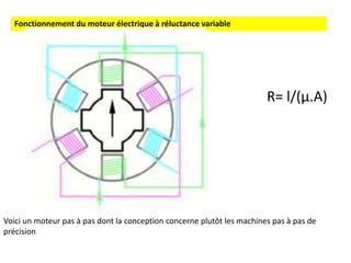 Fonctionnement du moteur électrique à réluctance variable
Voici un moteur pas à pas dont la conception concerne plutôt les machines pas à pas de
précision
R= l/(μ.A)
 