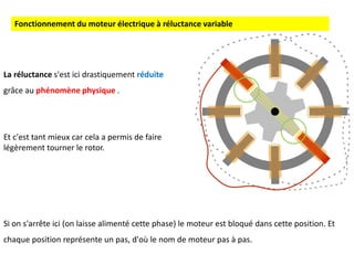 Fonctionnement du moteur électrique à réluctance variable
Si on s'arrête ici (on laisse alimenté cette phase) le moteur est bloqué dans cette position. Et
chaque position représente un pas, d'où le nom de moteur pas à pas.
La réluctance s'est ici drastiquement réduite
grâce au phénomène physique .
Et c'est tant mieux car cela a permis de faire
légèrement tourner le rotor.
 