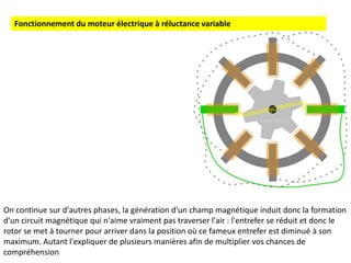 Fonctionnement du moteur électrique à réluctance variable
On continue sur d'autres phases, la génération d'un champ magnétique induit donc la formation
d'un circuit magnétique qui n'aime vraiment pas traverser l'air : l'entrefer se réduit et donc le
rotor se met à tourner pour arriver dans la position où ce fameux entrefer est diminué à son
maximum. Autant l'expliquer de plusieurs manières afin de multiplier vos chances de
compréhension
 