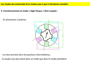 -En alimentant 2 bobines.
2- Fonctionnement en mode « High Torque » (fort couple) :
- Le rotor prendra donc les positions intermédiaires,
- le couple sera plus élevé dans ce mode que dans le mode précédent.
Les modes de commande d’un moteur pas à pas à réluctance variable :
 