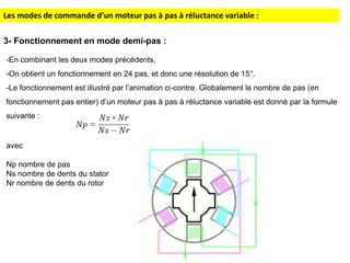 -En combinant les deux modes précédents,
-On obtient un fonctionnement en 24 pas, et donc une résolution de 15°.
-Le fonctionnement est illustré par l’animation ci-contre. Globalement le nombre de pas (en
fonctionnement pas entier) d’un moteur pas à pas à réluctance variable est donné par la formule
suivante :
avec
Np nombre de pas
Ns nombre de dents du stator
Nr nombre de dents du rotor
3- Fonctionnement en mode demi-pas :
Les modes de commande d’un moteur pas à pas à réluctance variable :
 