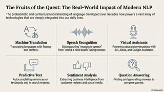 Machine Language Fierce Machines, Language & Intelligence: The Evolution of NLP | PDF
