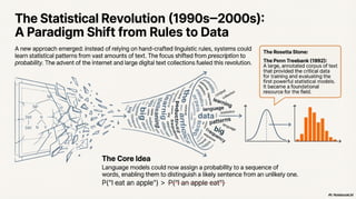 Machine Language Difficult Machines, Language & Intelligence: The Evolution of NLP | PDF