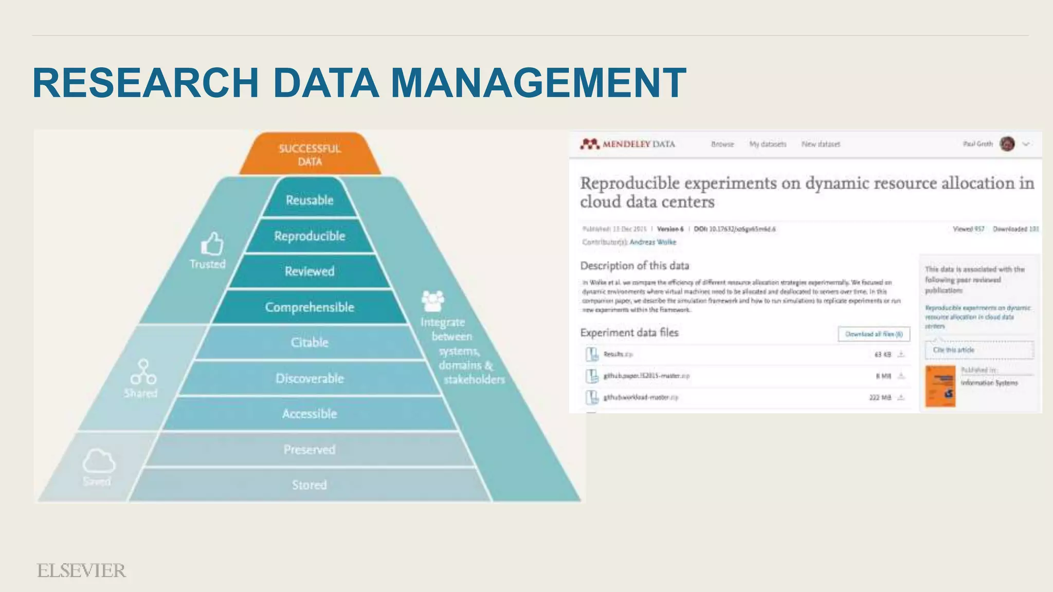 RESEARCH DATA MANAGEMENT
 