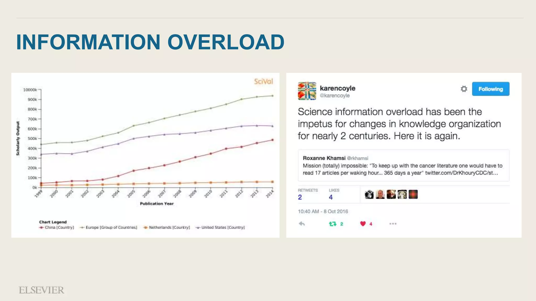 INFORMATION OVERLOAD
 
