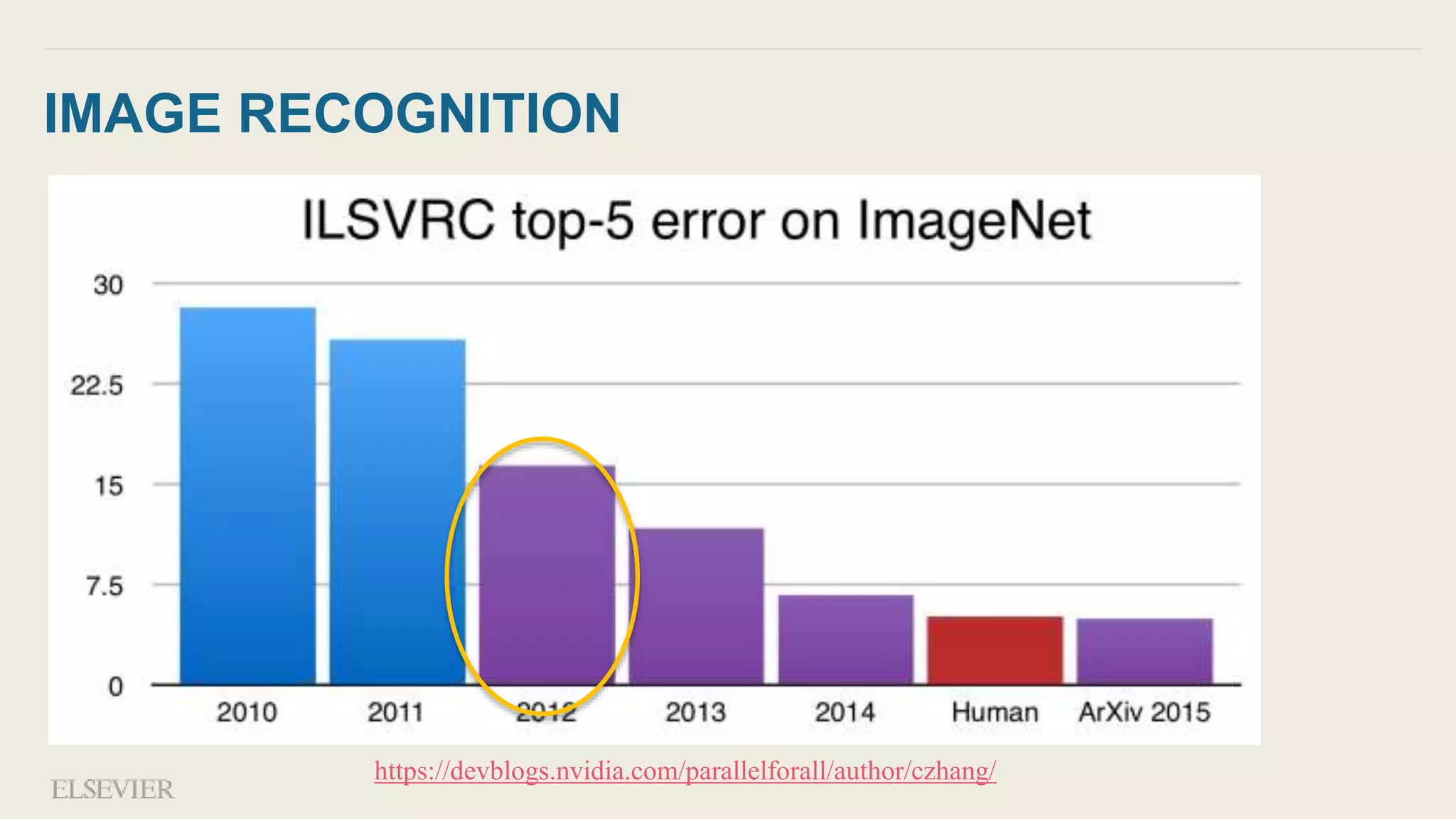IMAGE RECOGNITION
https://devblogs.nvidia.com/parallelforall/author/czhang/
 