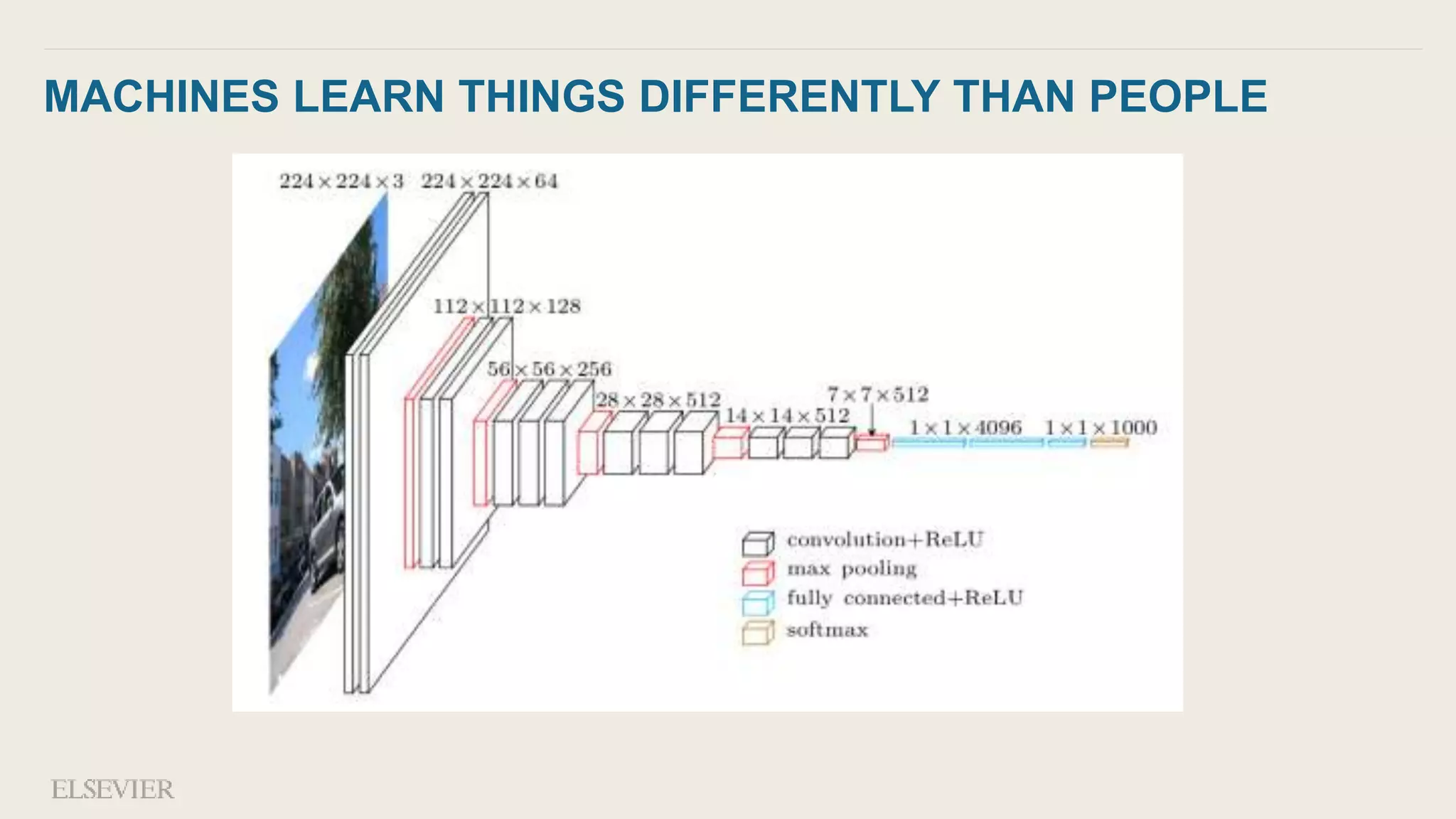 MACHINES LEARN THINGS DIFFERENTLY THAN PEOPLE
 