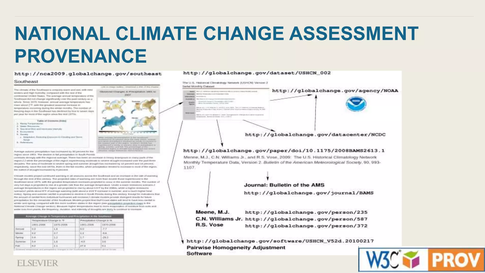 NATIONAL CLIMATE CHANGE ASSESSMENT
PROVENANCE
 