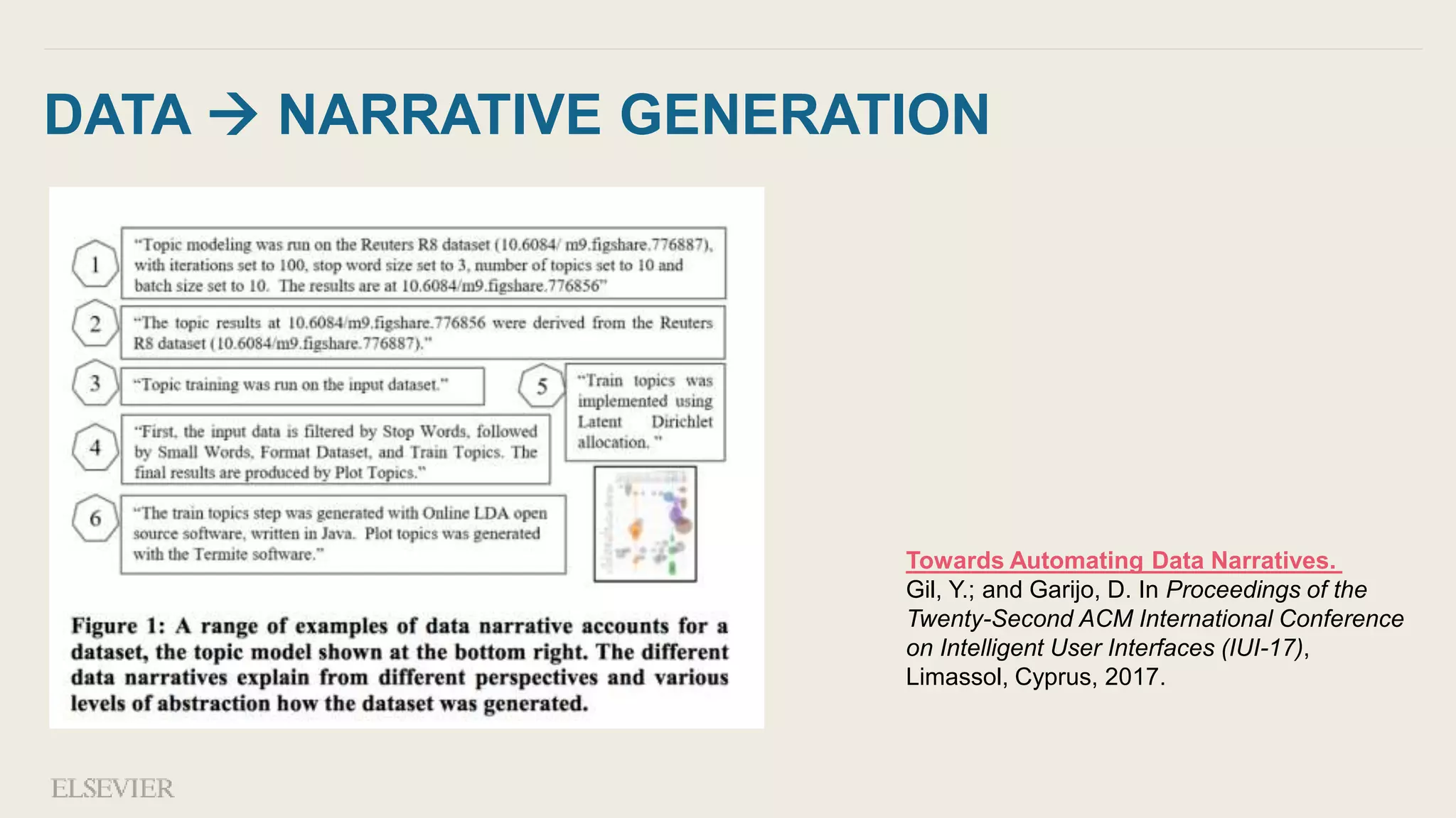 DATA  NARRATIVE GENERATION
Towards Automating Data Narratives.
Gil, Y.; and Garijo, D. In Proceedings of the
Twenty-Second ACM International Conference
on Intelligent User Interfaces (IUI-17),
Limassol, Cyprus, 2017.
 