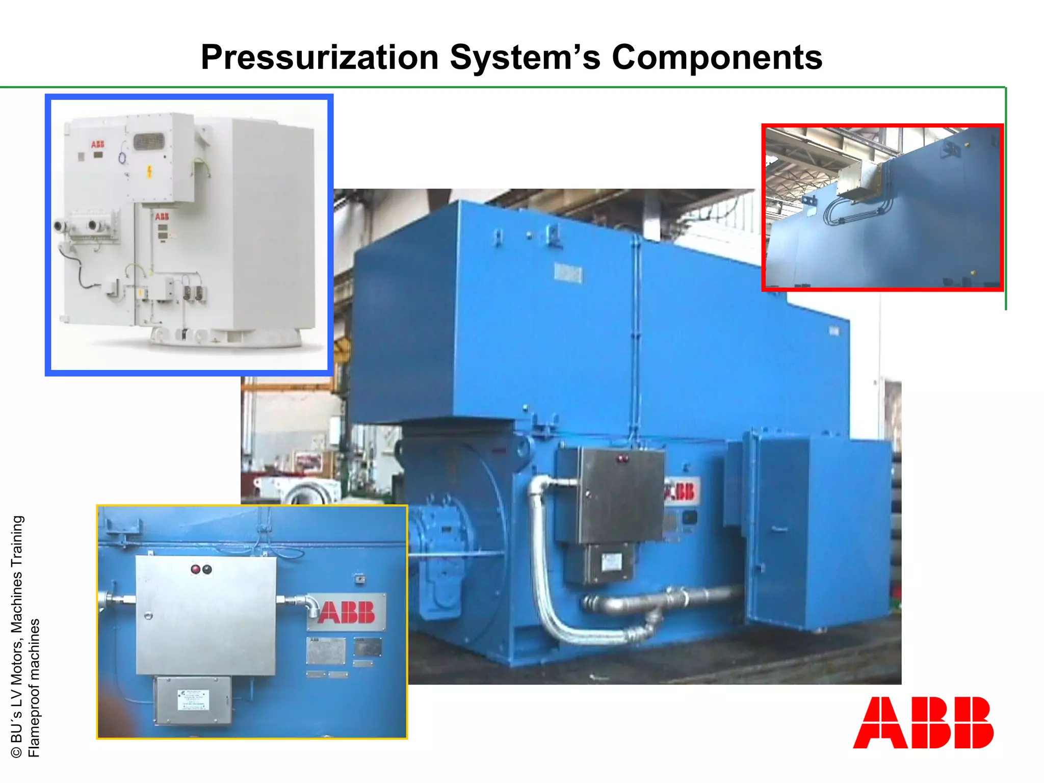 ©BU´sLVMotors,MachinesTraining
Flameproofmachines
Pressurization System’s Components
 