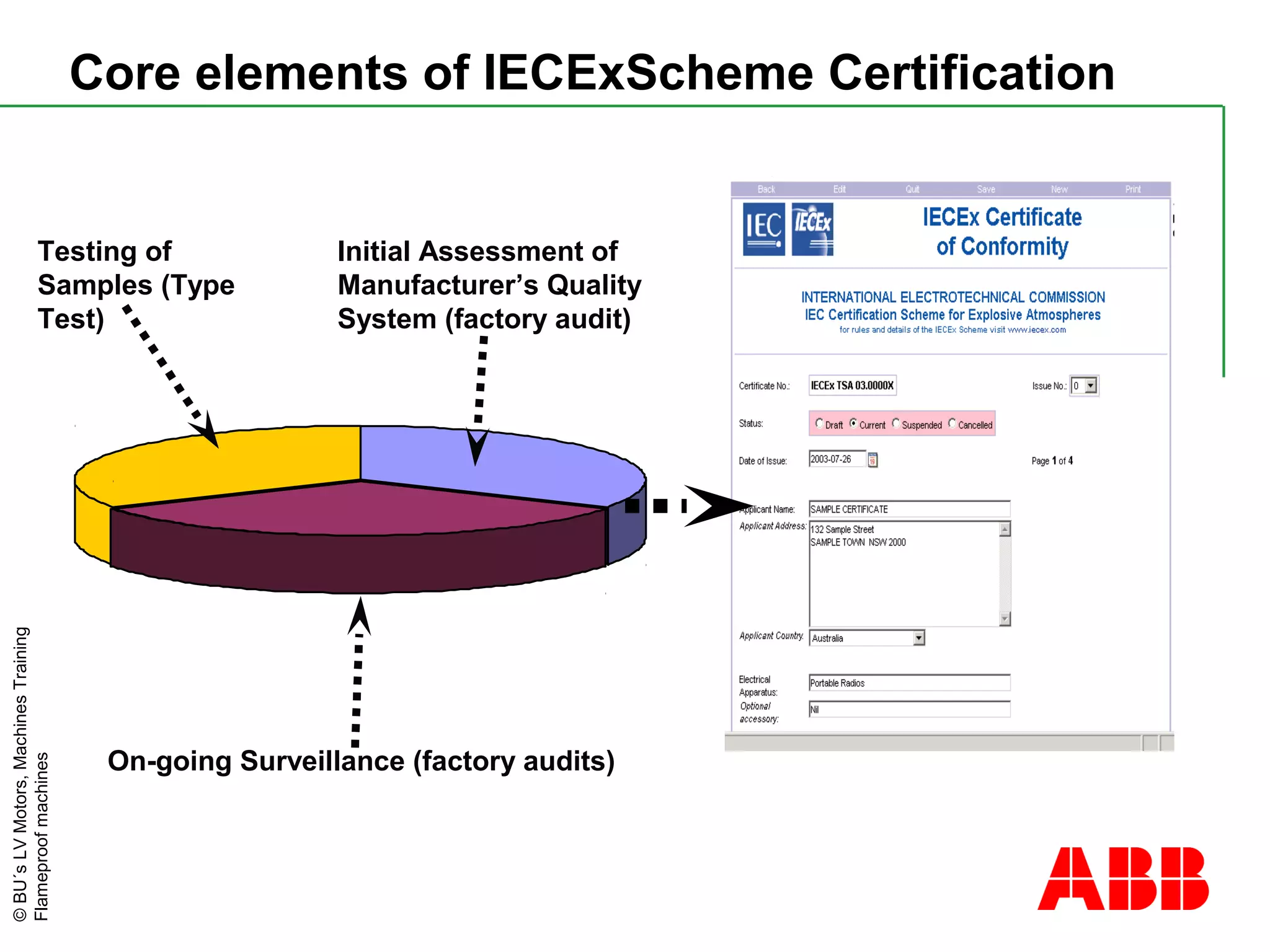 ©BU´sLVMotors,MachinesTraining
Flameproofmachines
Testing of
Samples (Type
Test)
Initial Assessment of
Manufacturer’s Quality
System (factory audit)
On-going Surveillance (factory audits)
Core elements of IECExScheme Certification
 