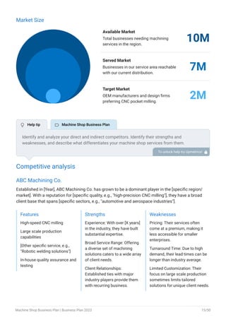 Market Size
Available Market
Total businesses needing machining
services in the region.
10M
Served Market
Businesses in our service area reachable
with our current distribution.
7M
Target Market
OEM manufacturers and design firms
preferring CNC pocket milling.
2M
Competitive analysis
ABC Machining Co.
Established in [Year], ABC Machining Co. has grown to be a dominant player in the [specific region/
market]. With a reputation for [specific quality, e.g., "high-precision CNC milling"], they have a broad
client base that spans [specific sectors, e.g., "automotive and aerospace industries"].
Features
High-speed CNC milling
Large scale production
capabilities
[Other specific service, e.g.,
"Robotic welding solutions"]
In-house quality assurance and
testing
Strengths
Experience: With over [X years]
in the industry, they have built
substantial expertise.
Broad Service Range: Offering
a diverse set of machining
solutions caters to a wide array
of client needs.
Client Relationships:
Established ties with major
industry players provide them
with recurring business.
Weaknesses
Pricing: Their services often
come at a premium, making it
less accessible for smaller
enterprises.
Turnaround Time: Due to high
demand, their lead times can be
longer than industry average.
Limited Customization: Their
focus on large scale production
sometimes limits tailored
solutions for unique client needs.
Identify and analyze your direct and indirect competitors. Identify their strengths and
weaknesses, and describe what differentiates your machine shop services from them.
Point out how you have a competitive edge in the market. To unlock help try Upmetrics! 
 Help tip  Machine Shop Business Plan
Machine Shop Business Plan | Business Plan 2023 15/50
 