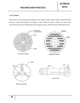 MACHINE SHOP PRACTICE
S5 MECH
2015
28
1.5.6.1 Chucks
Work pieces of short length, large diameter and irregular shapes, which cannot mounted directly
between centres, held quickly and rigidly in chuck. Different types of chucks are, three jaws
universal chuck, four jaw independent chuck, magnetic chuck, collet chuck and combination chuck.
 