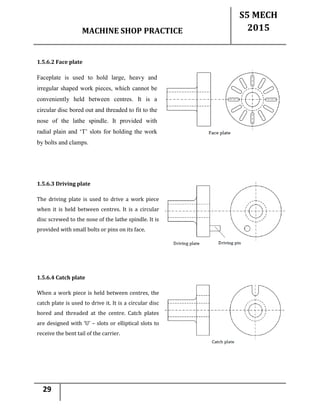 MACHINE SHOP PRACTICE
S5 MECH
2015
29
1.5.6.2 Face plate
Faceplate is used to hold large, heavy and
irregular shaped work pieces, which cannot be
conveniently held between centres. It is a
circular disc bored out and threaded to fit to the
nose of the lathe spindle. It provided with
radial plain and ‘T’ slots for holding the work
by bolts and clamps.
1.5.6.3 Driving plate
The driving plate is used to drive a work piece
when it is held between centres. It is a circular
disc screwed to the nose of the lathe spindle. It is
provided with small bolts or pins on its face.
1.5.6.4 Catch plate
When a work piece is held between centres, the
catch plate is used to drive it. It is a circular disc
bored and threaded at the centre. Catch plates
are designed with ‘U’ – slots or elliptical slots to
receive the bent tail of the carrier.
 