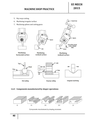 MACHINE SHOP PRACTICE
S5 MECH
2015
40
5. Key ways cutting
6. Machining irregular surface
7. Machining splines and cutting gears
1.6.5 Components manufactured by shaper operations
 
