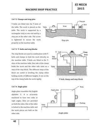 MACHINE SHOP PRACTICE
S5 MECH
2015
42
1.6.7.2 Clamps and stop pins
T–bolts are fitted into the T-slots of
the table. The work is placed on the
table. The work is supported by a
rectangular strip at one end and by a
stop pin at the other side. The screw
is tightened to secure the work
properly on the machine table.
1.6.7.3 T- bolts and step blocks
The step blocks are used in combination with T-
bolts and clamps to hold the work directly on
the machine table. T-bolts are fitted in the T-
slots of the machine table. One side of the clamp
holds the work and the other side rests on a
step of the step block. The different steps of the
block are useful in levelling the clamp when
holding works of different heights. A nut on the
top of the clamp holds the work rigidly.
1.6.7.4 Angle plate
Angle plate resembles the English
alphabet ‘L’. It is accurately
machined to have two sides at
right angles. Slots are provided
on both the sides. One of the sides
is bolted to the machine table and
the work pieces are held on the
other side.
 