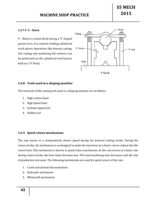 MACHINE SHOP PRACTICE
S5 MECH
2015
43
1.6.7.5 V – block
V – Block is a metal block having a ‘V’ shaped
groove on it. It is used for holding cylindrical
work pieces. Operations like keyway cutting,
slot cutting and machining flat surfaces can
be performed on the cylindrical work pieces
held on a ‘V’ block.
1.6.8 Tools used in a shaping machine
The materials of the cutting tool used in a shaping machine are as follows:
1. High Carbon Steel
2. High Speed Steel
3. Carbide tipped tool
4. Stellite tool
1.6.9 Quick return mechanisms
The ram moves at a comparatively slower speed during the forward cutting stroke. During the
return stroke, the mechanism is so designed to make the tool move at a faster rate to reduce the idle
return time. This mechanism is known as quick return mechanism. As the ram moves at a faster rate
during return stroke, the time taken becomes less. The total machining time decreases and the rate
of production increases. The following mechanisms are used for quick return of the ram.
1. Crank and slotted link mechanism
2. Hydraulic mechanism
3. Whitworth mechanism
 