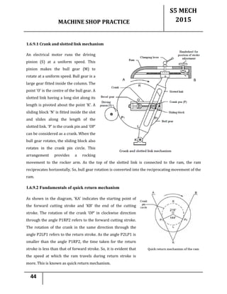 MACHINE SHOP PRACTICE
S5 MECH
2015
44
1.6.9.1 Crank and slotted link mechanism
An electrical motor runs the driving
pinion (S) at a uniform speed. This
pinion makes the bull gear (M) to
rotate at a uniform speed. Bull gear is a
large gear fitted inside the column. The
point ‘O’ is the centre of the bull gear. A
slotted link having a long slot along its
length is pivoted about the point ‘K’. A
sliding block ‘N’ is fitted inside the slot
and slides along the length of the
slotted link. ‘P’ is the crank pin and ‘OP’
can be considered as a crank. When the
bull gear rotates, the sliding block also
rotates in the crank pin circle. This
arrangement provides a rocking
movement to the rocker arm. As the top of the slotted link is connected to the ram, the ram
reciprocates horizontally. So, bull gear rotation is converted into the reciprocating movement of the
ram.
1.6.9.2 Fundamentals of quick return mechanism
As shown in the diagram, ‘KA’ indicates the starting point of
the forward cutting stroke and ‘KB’ the end of the cutting
stroke. The rotation of the crank ‘OP’ in clockwise direction
through the angle P1RP2 refers to the forward cutting stroke.
The rotation of the crank in the same direction through the
angle P2LP1 refers to the return stroke. As the angle P2LP1 is
smaller than the angle P1RP2, the time taken for the return
stroke is less than that of forward stroke. So, it is evident that
the speed at which the ram travels during return stroke is
more. This is known as quick return mechanism.
 