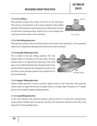 MACHINE SHOP PRACTICE
S5 MECH
2015
51
1.7.6.2 Face Milling
This operation produces flat surface at the face on the work piece.
This surface is perpendicular to the surface prepared in plain milling
operation. This operation is performed by face milling cutter mounted
on stub arbor of milling machine. Depth of cut is set according to the
need and cross feed is given to the work table.
1.7.6.3 Side Milling Operation
This operation produces flat and vertical surfaces at the sides of the work piece. In this operation
depth of cut is adjusted by adjusting vertical feed screw of the work piece.
1.7.6.4 Straddle Milling Operation
This is similar to the side milling operation. Two side
milling cutters are mounted on the same arbor. Distance
between them is so adjusted that both sides of the work
piece can be milled simultaneously. Hexagonal bolt can be
produced by this operation by rotating the work piece only
two times as this operation produces two parallel faces of
bolt simultaneously.
1.7.6.5 Angular Milling Operation
Angular milling operation is used to produce angular surface on the work piece. The produced
surface makes an angle with the axis of spindle which is not right angle. Production of ‘V‟ shaped
groove is the example of angular milling operation.
1.7.6.6 Gang Milling Operation
As the name indicates, this operation produces several surfaces of a work piece simultaneously
using a gang of milling cutters. During this operation, the work piece mounted on the table is fed
against the revolving milling cutters.
 