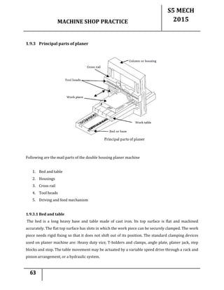 MACHINE SHOP PRACTICE
S5 MECH
2015
63
1.9.3 Principal parts of planer
Following are the mail parts of the double housing planer machine
1. Bed and table
2. Housings
3. Cross rail
4. Tool heads
5. Driving and feed mechanism
1.9.3.1 Bed and table
The bed is a long heavy base and table made of cast iron. Its top surface is flat and machined
accurately. The flat top surface has slots in which the work piece can be securely clamped. The work
piece needs rigid fixing so that it does not shift out of its position. The standard clamping devices
used on planer machine are: Heavy duty vice, T-holders and clamps, angle plate, planer jack, step
blocks and stop. The table movement may be actuated by a variable speed drive through a rack and
pinion arrangement, or a hydraulic system.
 