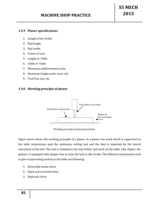 MACHINE SHOP PRACTICE
S5 MECH
2015
65
1.9.5 Planer specifications
1. Length of the stroke
2. Bed length
3. Bed width
4. Centre of vees
5. Length of Table
6. width of Table
7. Maximum width between arms
8. Maximum height under cross rail
9. Tool Post size, etc.
1.9.6 Working principle of planer
Figure above shows the working principle of a planer. In a planer, the work which is supported on
the table reciprocates past the stationary cutting tool and the feed is imparted by the lateral
movement of the tool. The tool is clamped in the tool holder and work on the table. Like shaper, the
planner is equipped with clapper box to raise the tool in idle stroke. The different mechanisms used
to give reciprocating motion to the table are following:
1. Reversible motor drive
2. Open and cross belt drive
3. Hydraulic drive
 