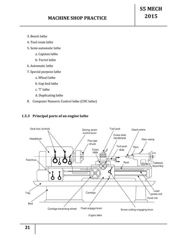 Machine shop notes.pdf