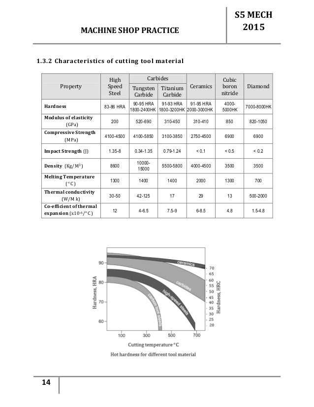 Machine shop notes.pdf