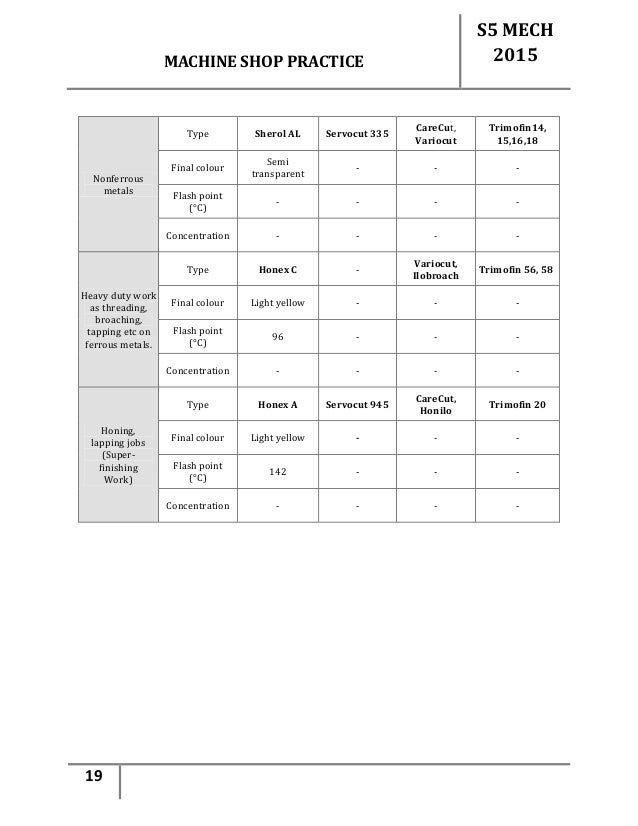 Machine shop notes.pdf