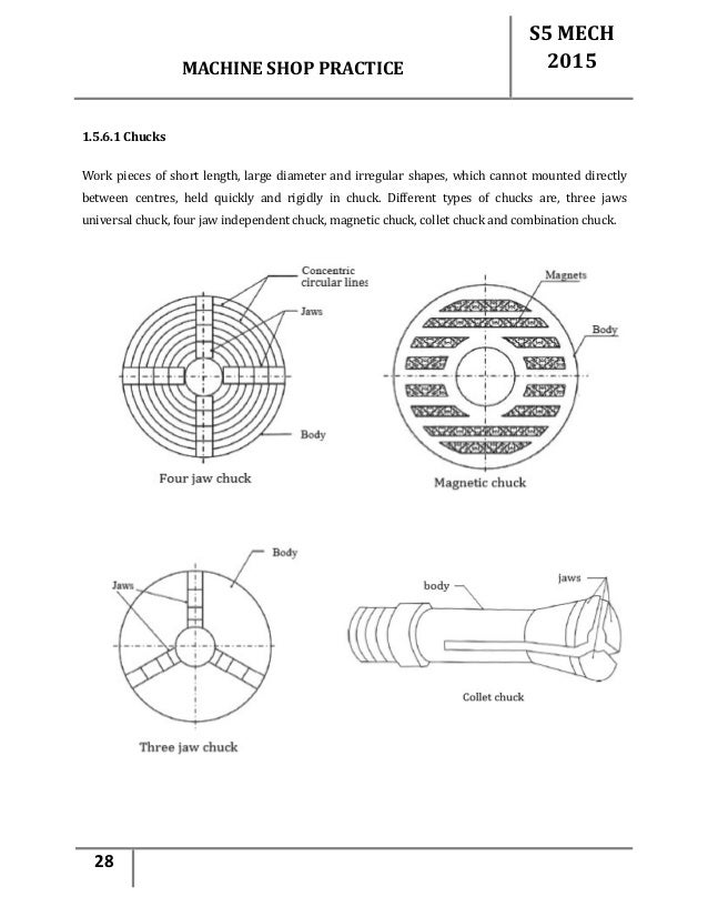 Machine shop notes.pdf