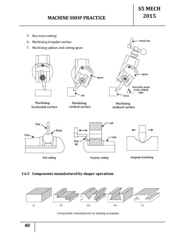 Machine shop notes.pdf