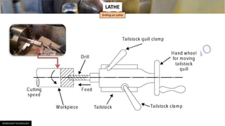 Lathe Study Method Machine shop theory | PDF