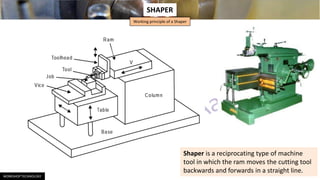 Machine shop theory | PDF