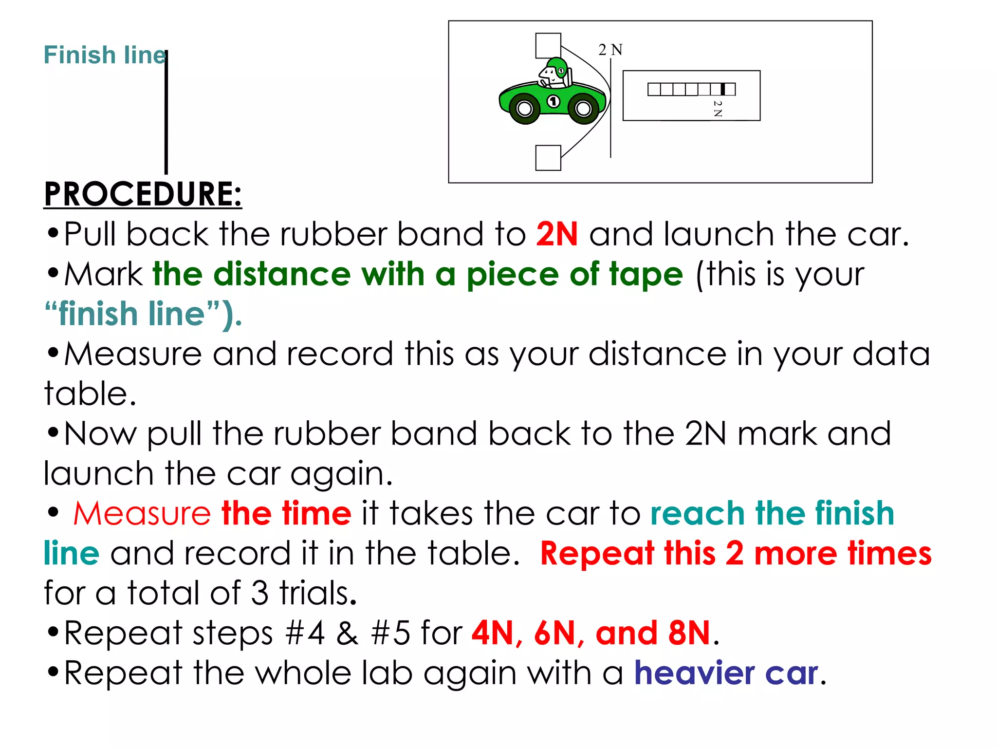 PROCEDURE: Pull back the rubber band to  2N  and launch the car. Mark  the distance with a piece of tape  (this is your  “finish line”). Measure and record this as your distance in your data table. Now pull the rubber band back to the 2N mark and launch the car again.  Measure  the time  it takes the car to  reach the finish line  and record it in the table.  Repeat this 2 more times  for a total of 3 trials .   Repeat steps #4 & #5 for  4N, 6N, and 8N .  Repeat the whole lab again with a  heavier car . Finish line 2 N 2 N 