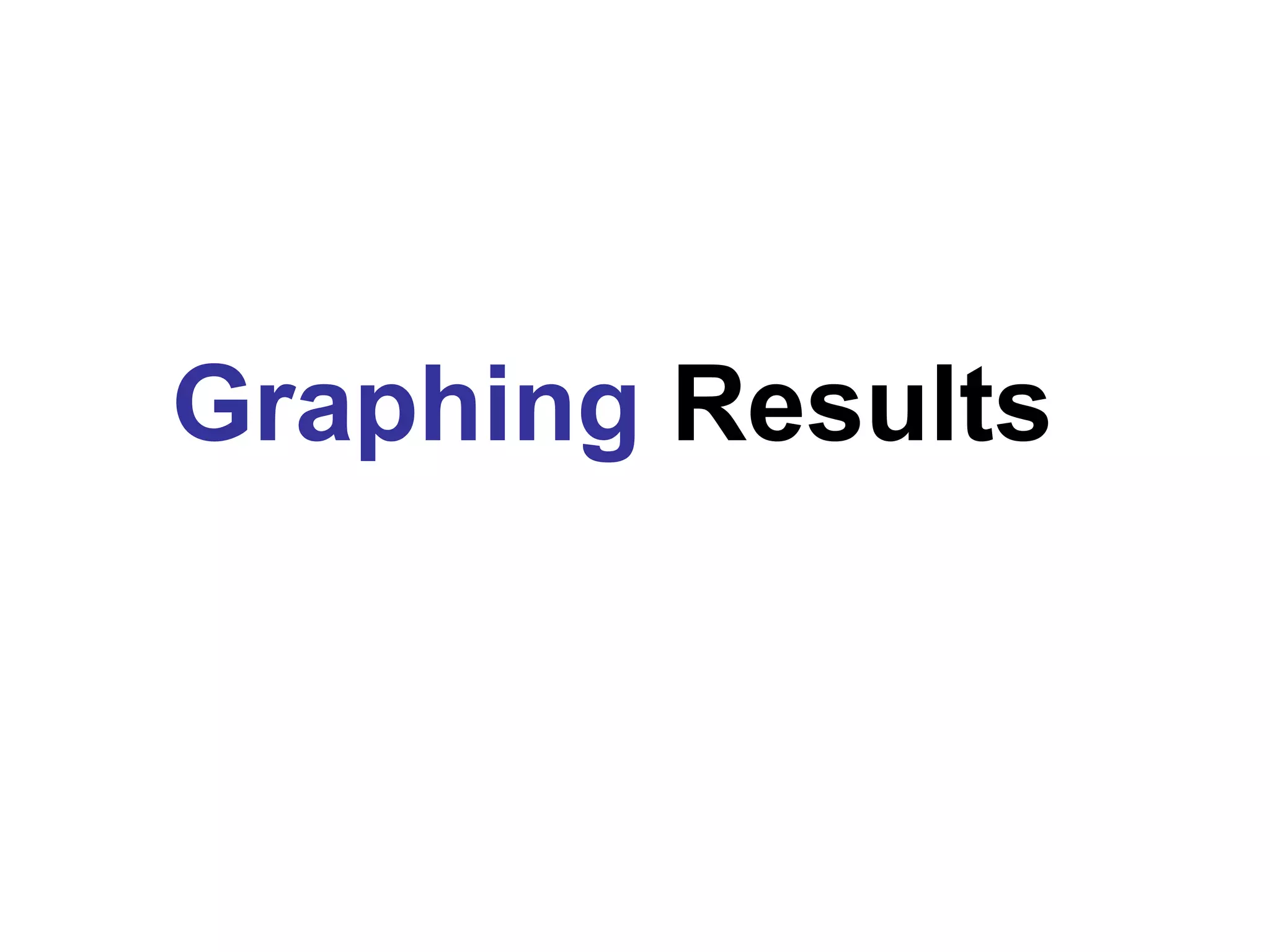 Graphing  Results 