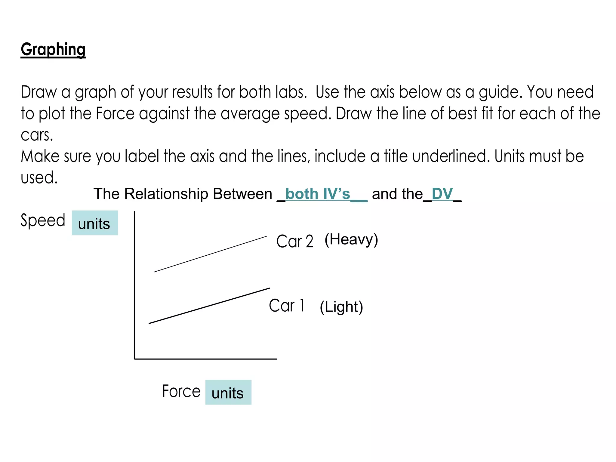The Relationship Between  _ both IV’s__   and the _ DV _ units units (Heavy) (Light) 
