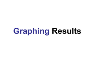Graphing  Results 
