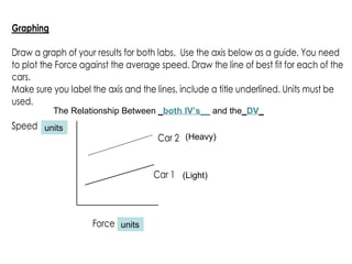 The Relationship Between  _ both IV’s__   and the _ DV _ units units (Heavy) (Light) 