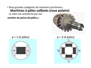 • Deux grandes catégories de machines synchrones :
- Machines à pôles saillants (roue polaire)
Le rotor est caractérisé par son
nombre de paires de pôles p :
p = 1 (2 pôles) p = 2 (4 pôles)
 