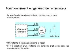 Fonctionnement en génératrice : alternateur
• La génératrice synchrone est plus connue sous le nom
d'alternateur.
• Un système mécanique entraîne le rotor.
• Il y a création d'un système de tensions triphasées dans les
enroulements du stator
 