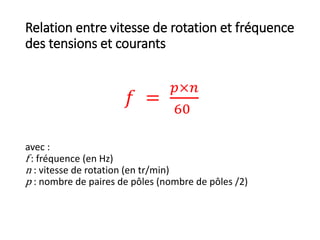 Relation entre vitesse de rotation et fréquence
des tensions et courants
𝑓 =
𝑝×𝑛
60
avec :
f : fréquence (en Hz)
n : vitesse de rotation (en tr/min)
p : nombre de paires de pôles (nombre de pôles /2)
 