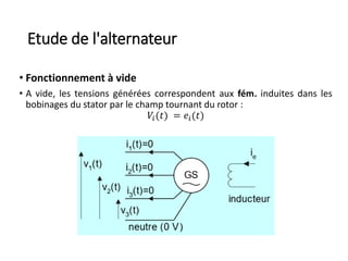 Etude de l'alternateur
• Fonctionnement à vide
• A vide, les tensions générées correspondent aux fém. induites dans les
bobinages du stator par le champ tournant du rotor :
𝑉𝑖(𝑡) = 𝑒𝑖(𝑡)
 