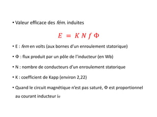 • Valeur efficace des fém. induites
𝐸 = 𝐾 𝑁 𝑓 Ф
• E : fem en volts (aux bornes d’un enroulement statorique)
• Ф : flux produit par un pôle de l’inducteur (en Wb)
• N : nombre de conducteurs d’un enroulement statorique
• K : coefficient de Kapp (environ 2,22)
• Quand le circuit magnétique n’est pas saturé, Ф est proportionnel
au courant inducteur ie
 