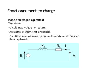 Fonctionnement en charge
Modèle électrique équivalent
Hypothèse :
• circuit magnétique non saturé.
• Au stator, le régime est sinusoïdal.
• On utilise la notation complexe ou les vecteurs de Fresnel.
Pour la phase i :
 